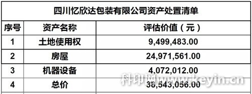 2020年印刷復制業(yè)營收近1.2萬億,下降13.1%;兩家紙包裝公司破產(chǎn)被拍賣;仙鶴股份擬投80億實施200萬噸項目